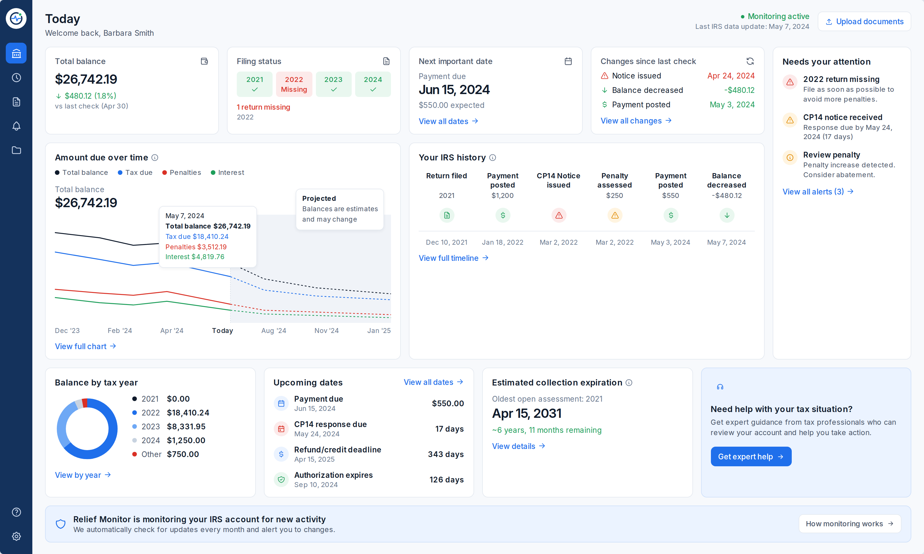 Relief Monitor dashboard showing a complete IRS case overview with balances, filing status, dates, changes, history, alerts, charts, and account details